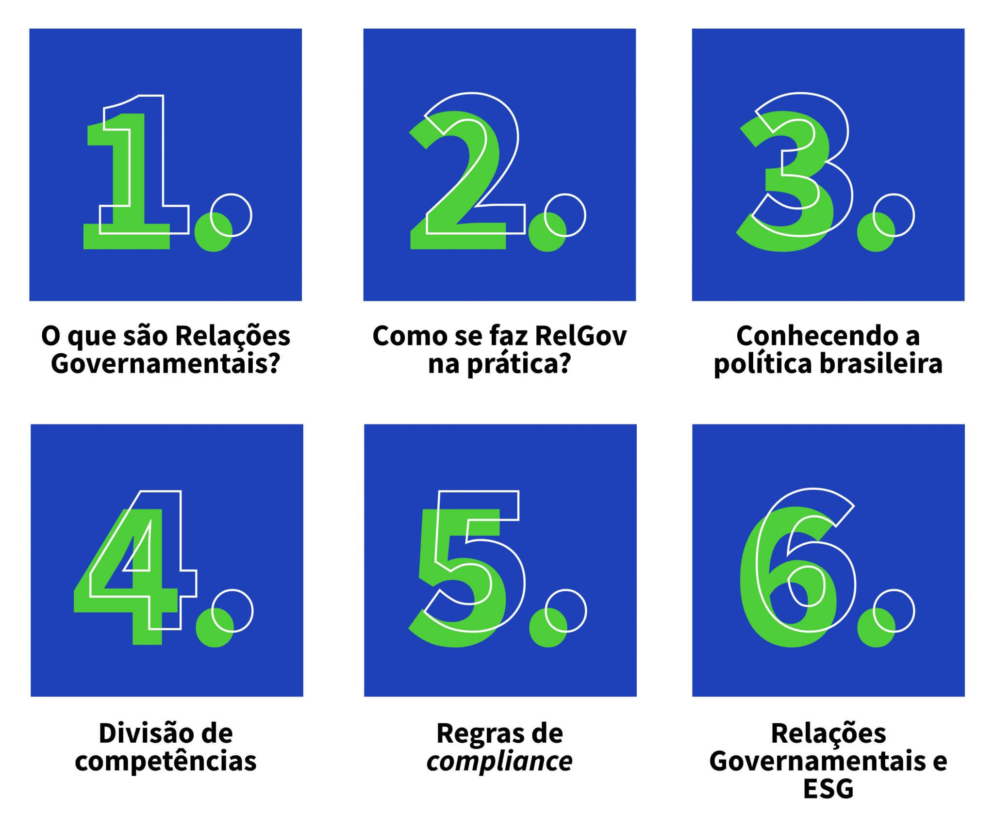 Como fazer Relações Governamentais no Brasil em parceria Amcham