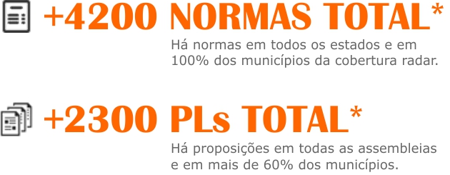 Sintomas do Coronavírus no Legislativo e Executivo pelo Brasil