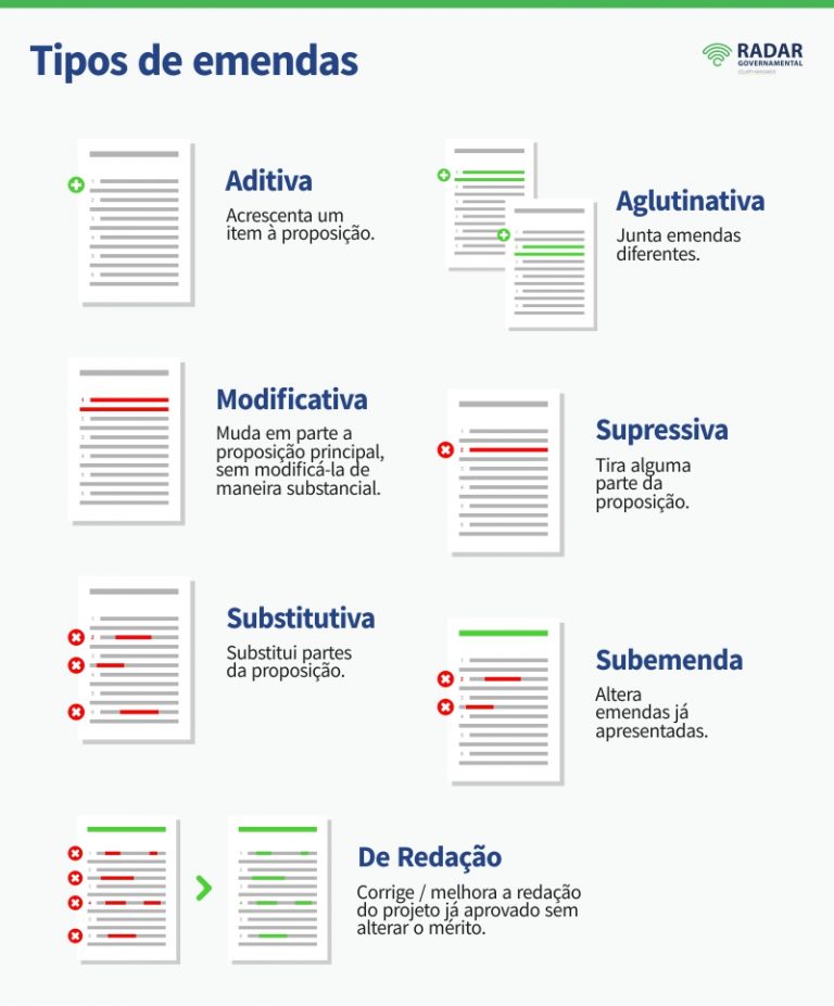 A importância das emendas - Radar Governamental