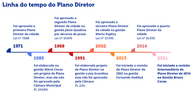 plano diretor municipal - Prefeitura Municipal de Santo Amaro da